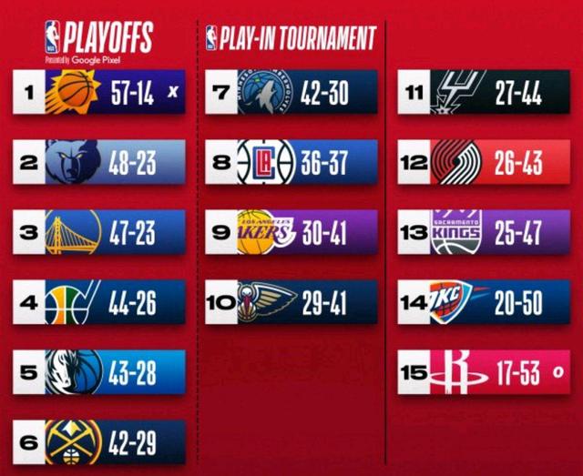 关于NBA常规赛转会期走向成谜；浙江稠州迎来里程碑；管理层满意；纪律约束更严格的信息